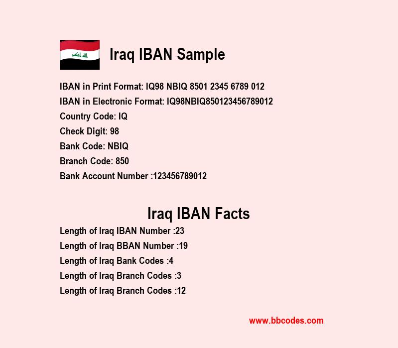 IRAQ IBAN SAMPLE 